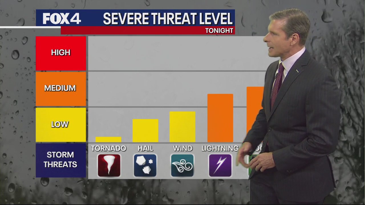 Dallas Weather: March 7 evening forecast
