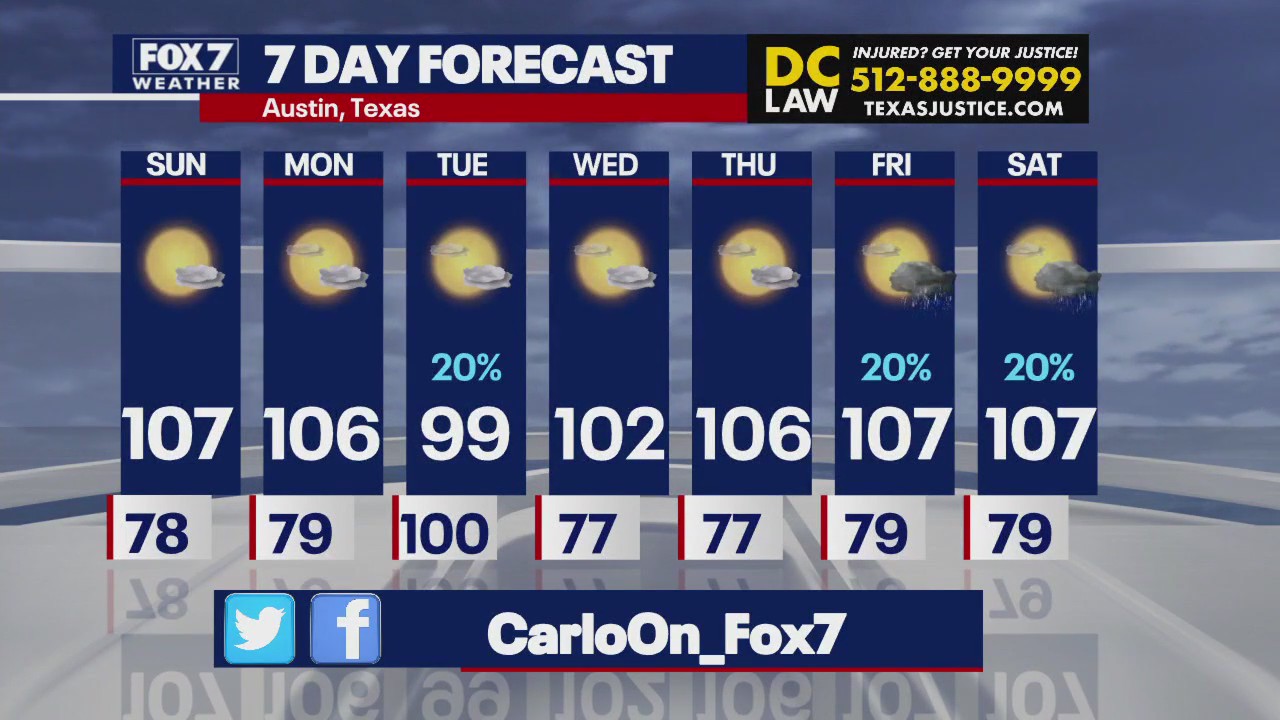 Austin weather: Could we finally see rain?