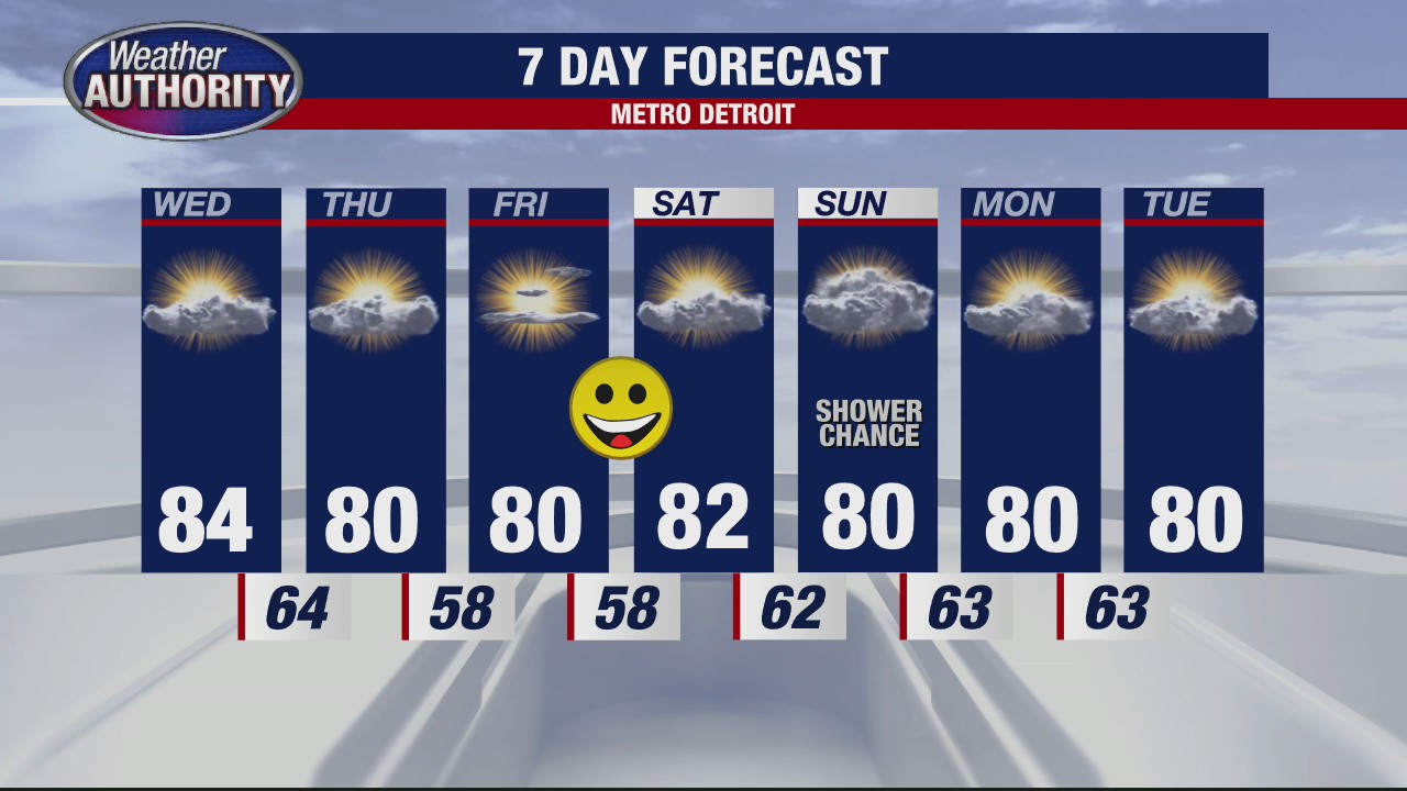 Perfect stretch of weather