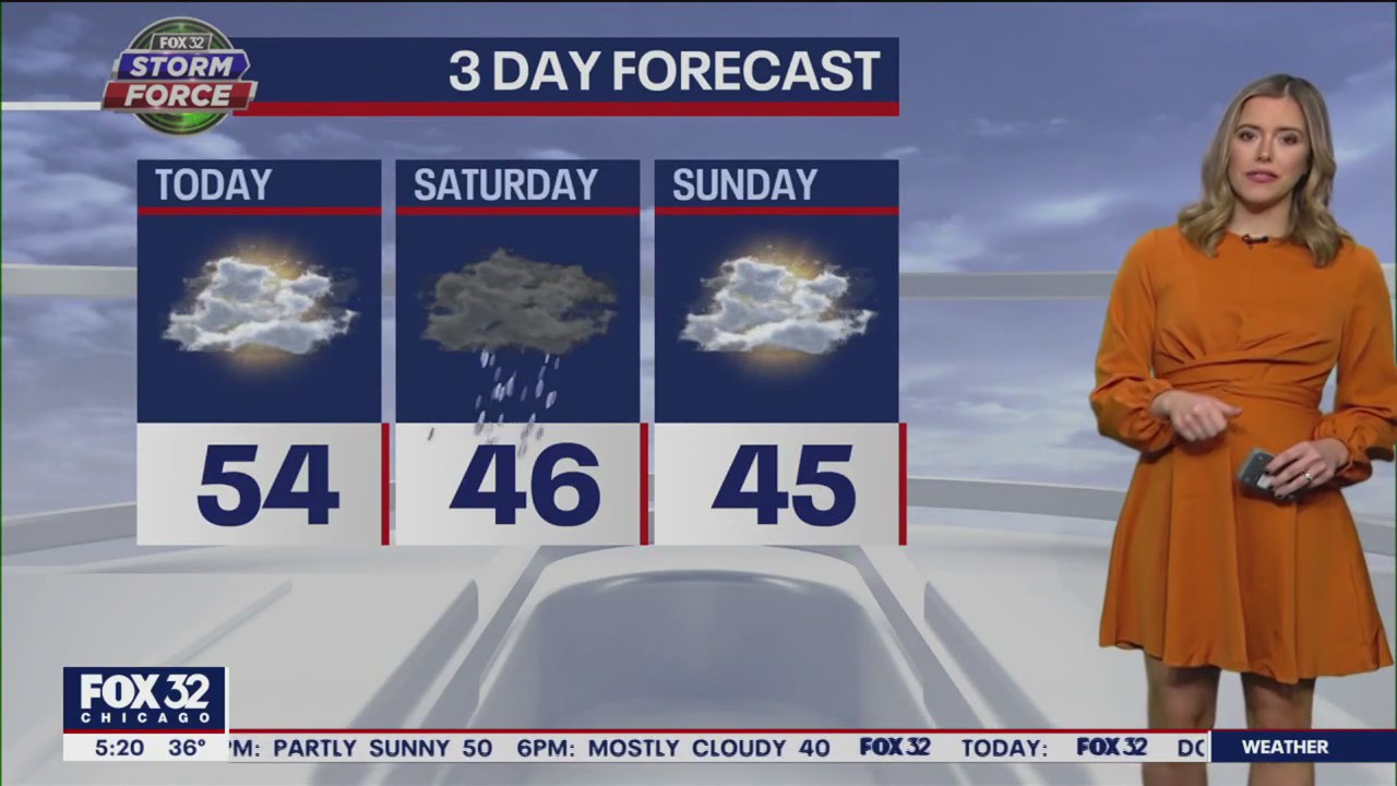 Chicago weather: Friday morning forecast