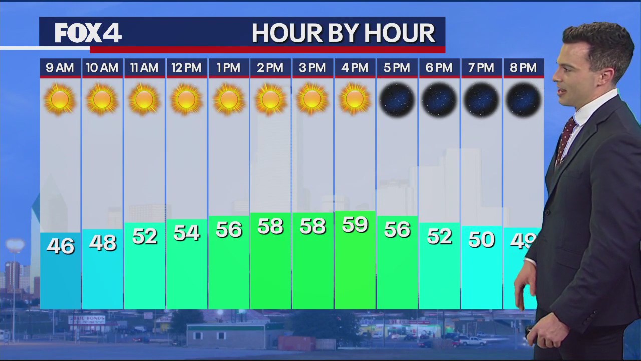 December 16th Midday Forecast