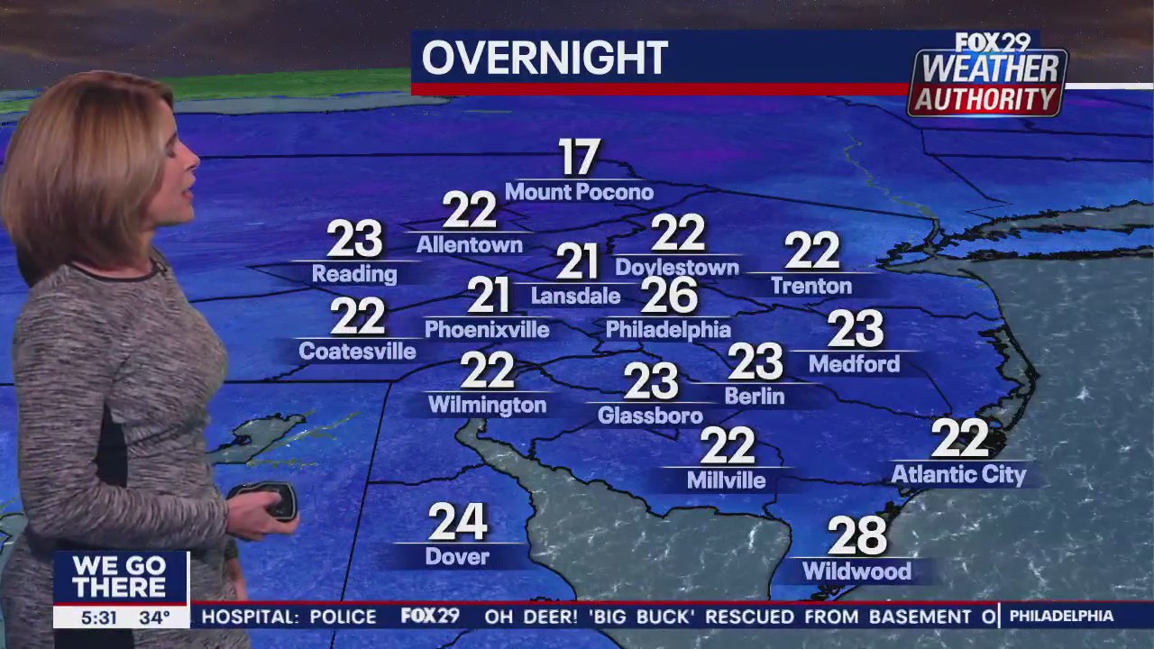 Weather Authority: 5 p.m. Tuesday forecast