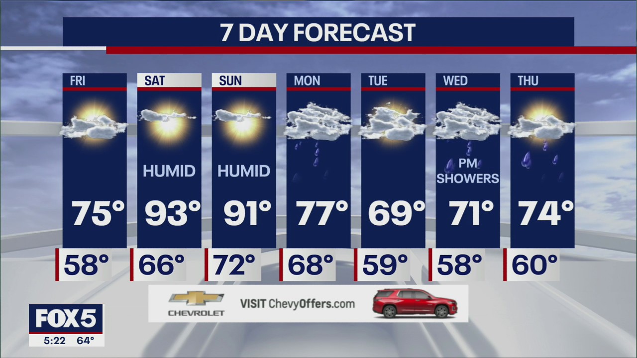 Weather forecast