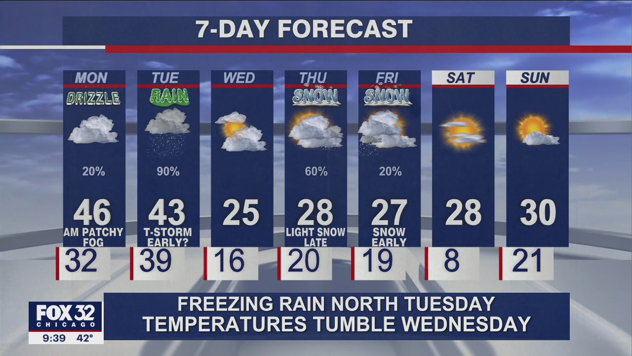 Chicago and suburban forecast for Sunday night, February 20