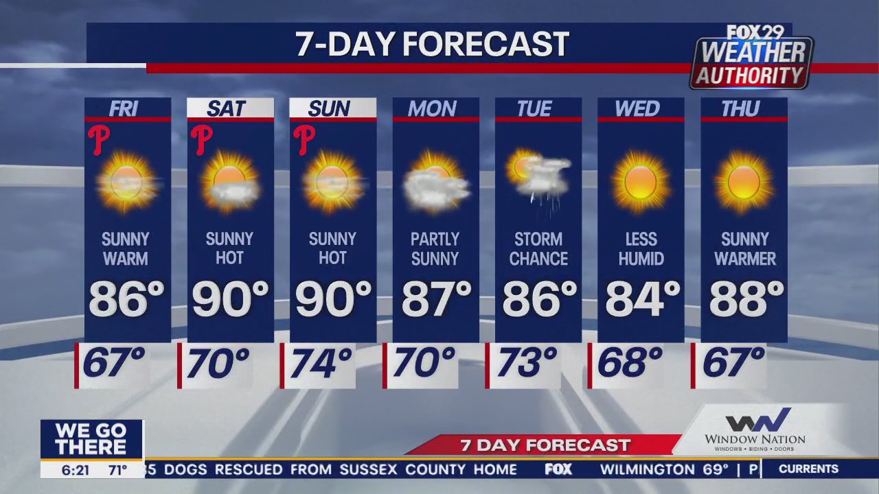 Weather Authority: Friday morning forecast