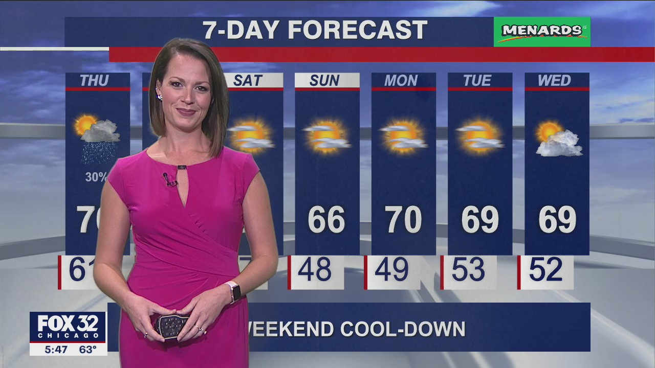6 p.m. forecast for Chicagoland on Oct. 13