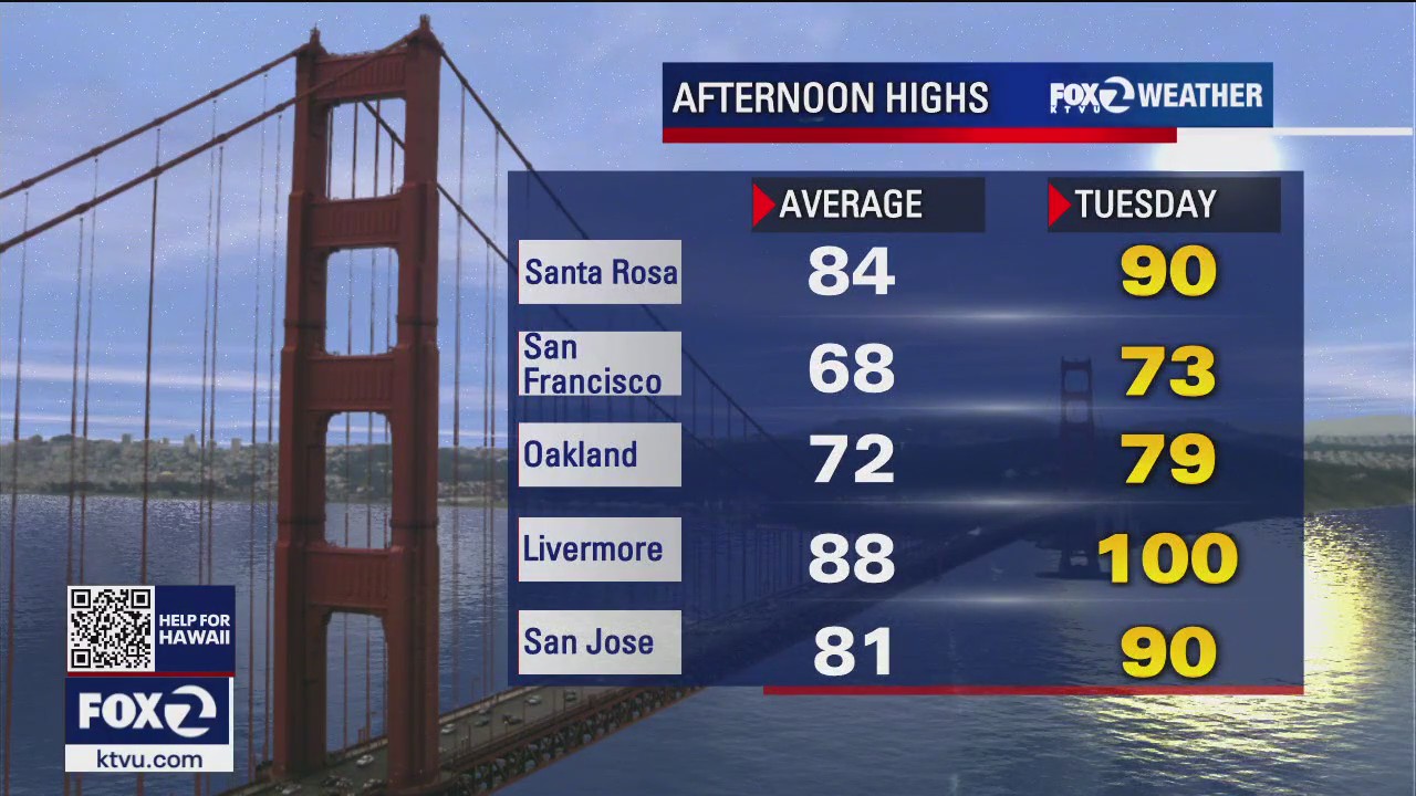 Hot today, cool down comes later in week