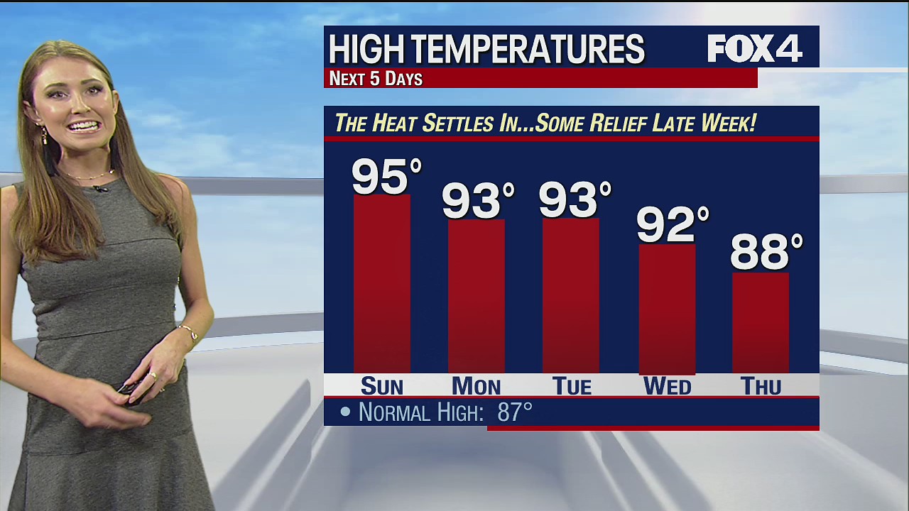 May 28th Evening Forecast