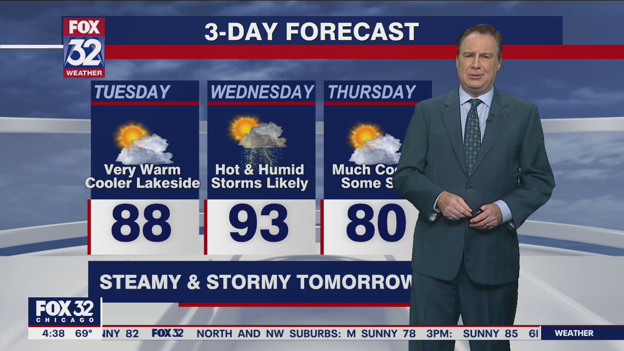 Morning forecast for Chicagoland on Aug. 2nd