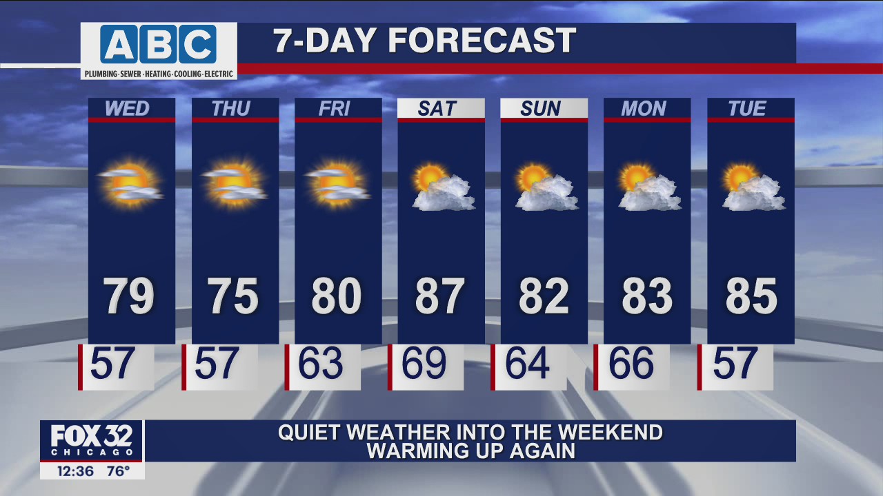 Afternoon forecast for Chicagoland on Sept. 8th