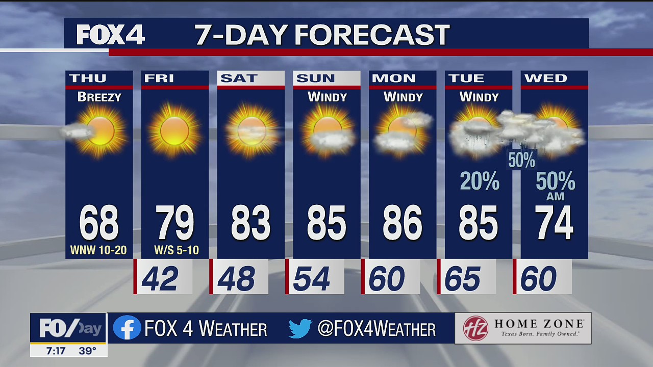 March 24 morning forecast