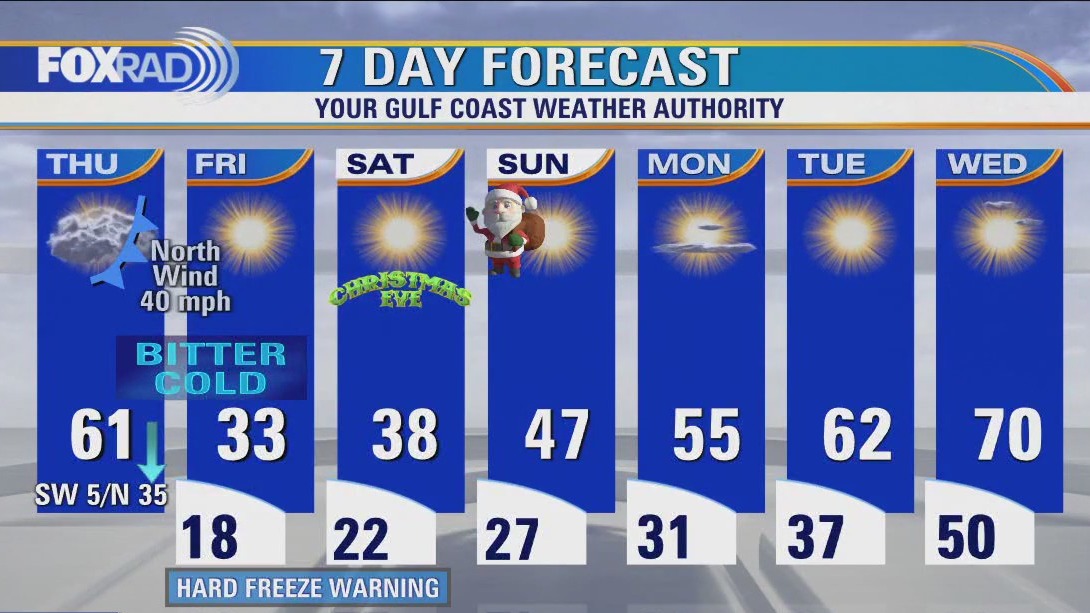 Plunging temperature and high winds Thursday afternoon