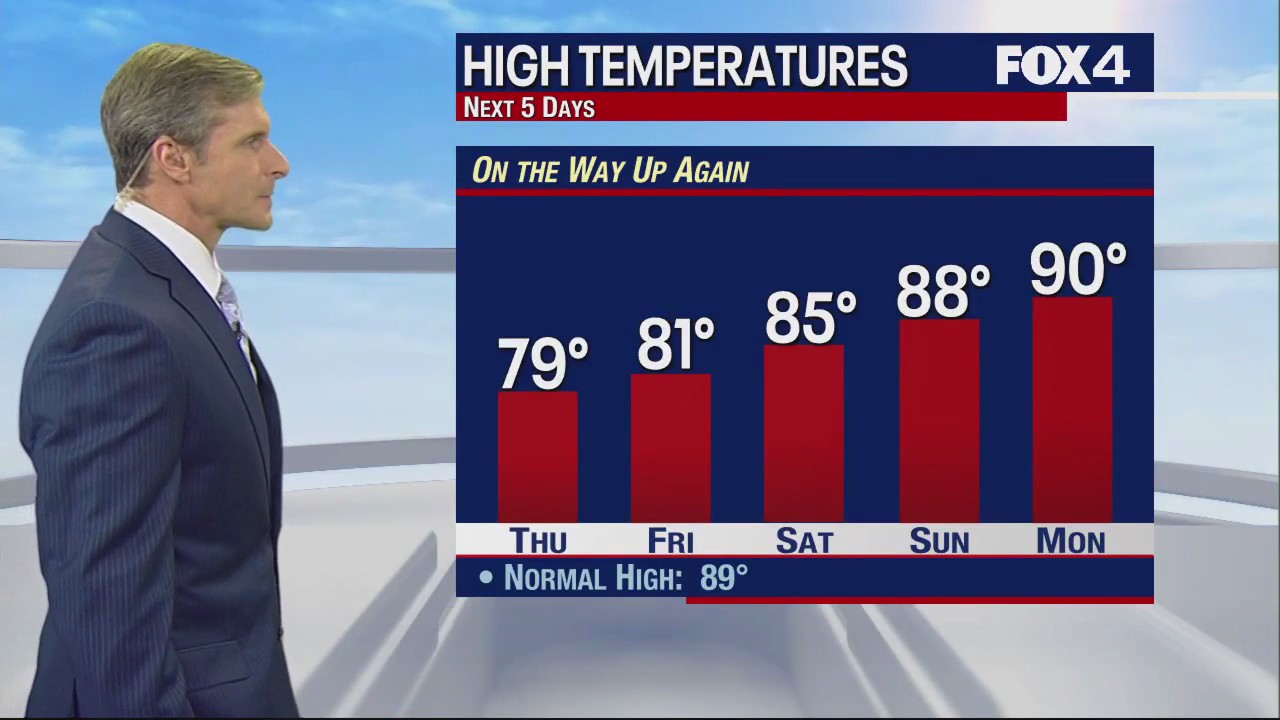 September 13th Evening Forecast