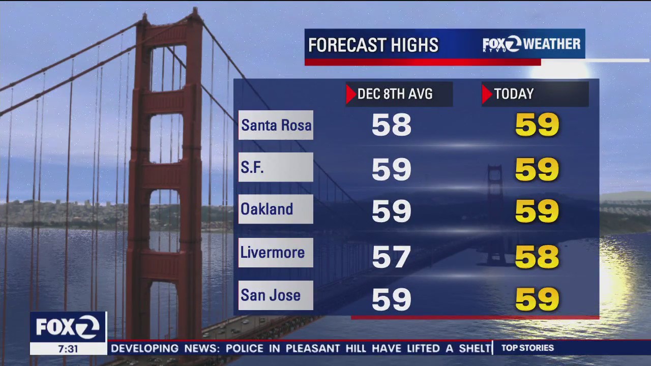 Highs in the 50s