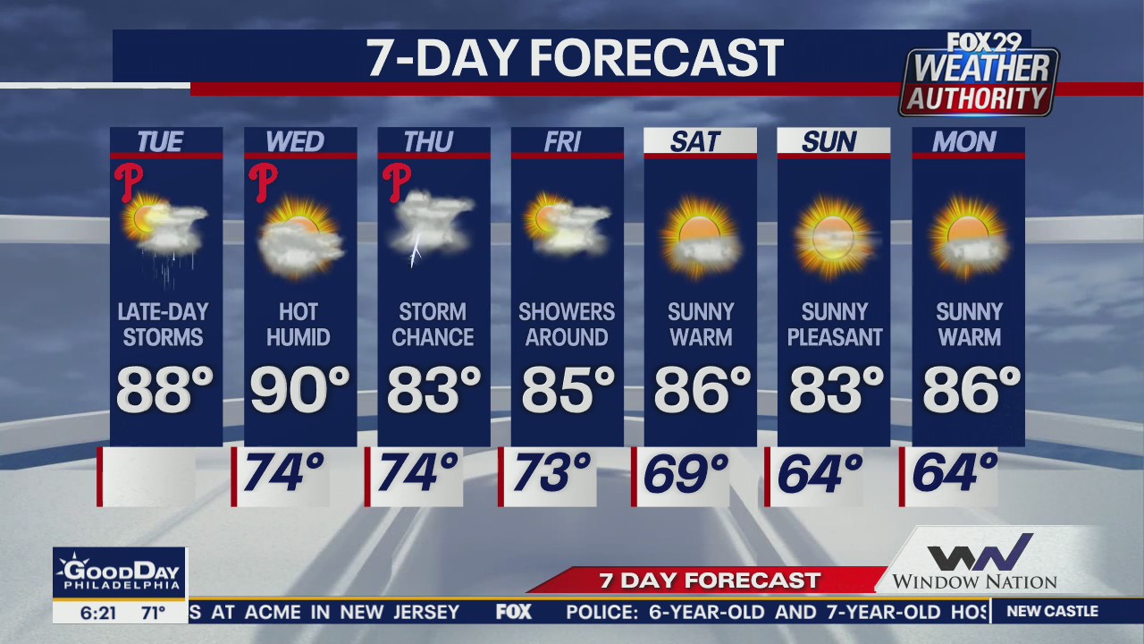 Weather Authority: Tuesday 6 a.m. forecast