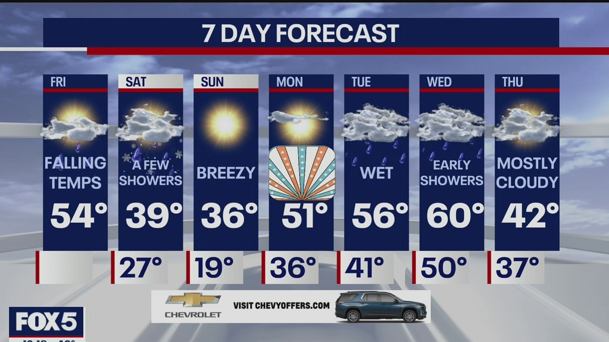 Weather Forecast
