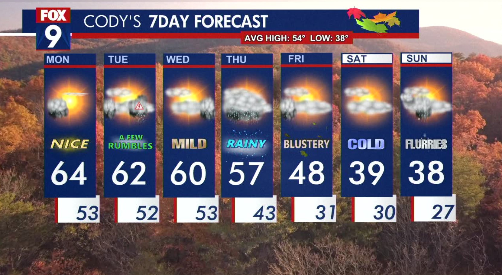 MN Weather: Storms and hail expected