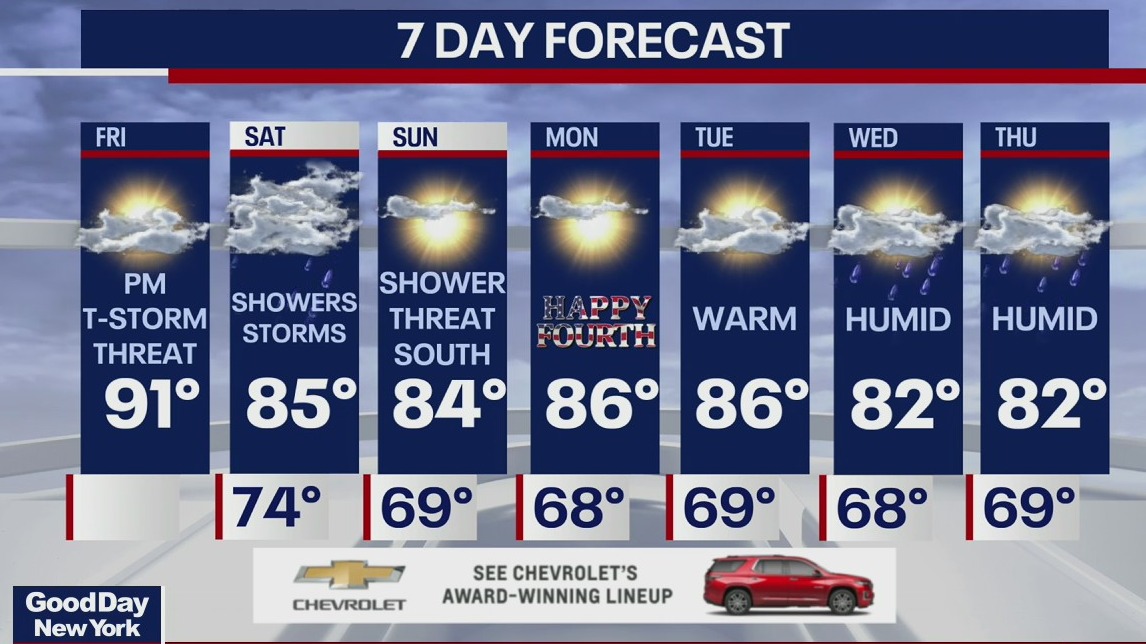 Weather Forecast
