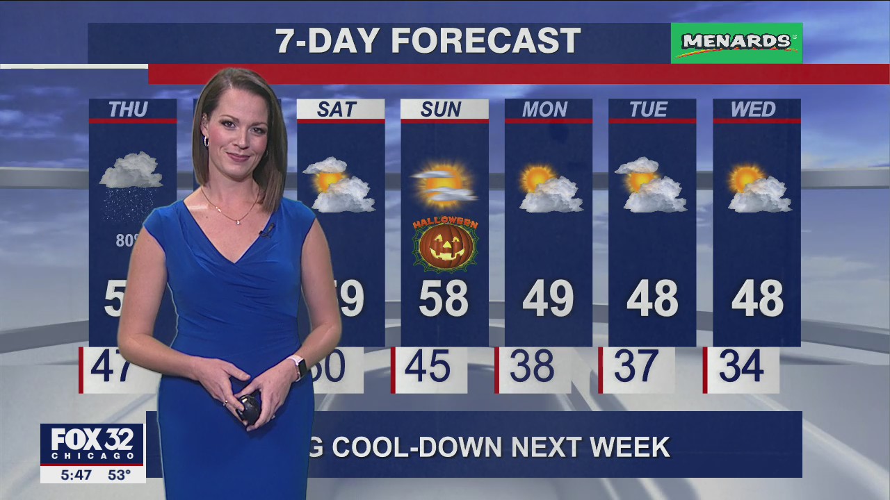 6 p.m. forecast for Chicagoland on Oct. 27