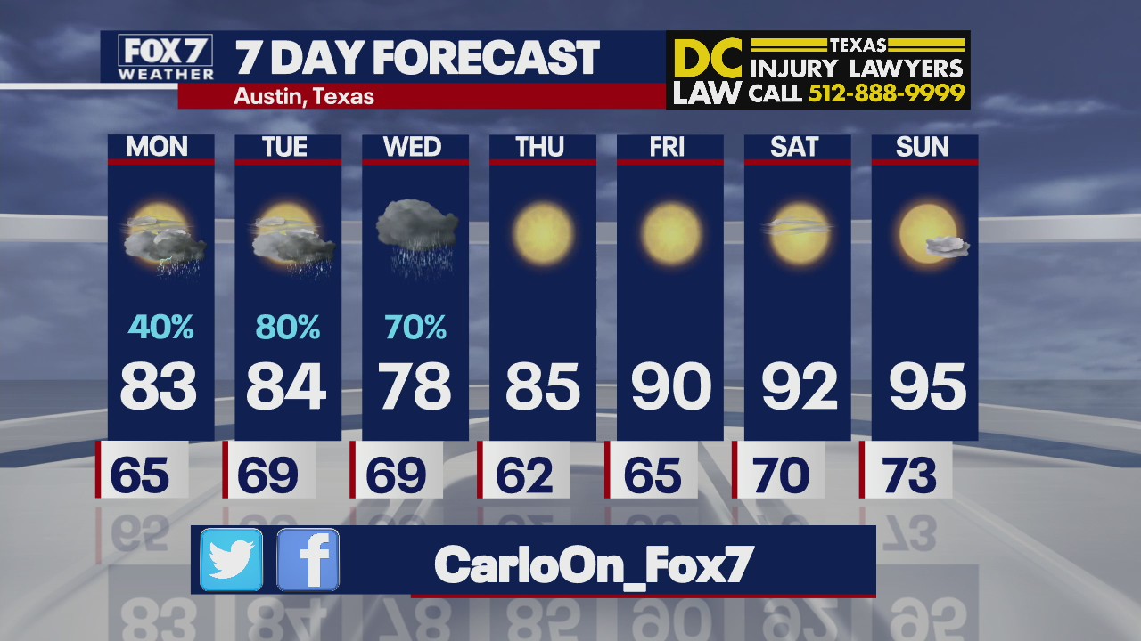 Wet weather sticking around for the majority of the week