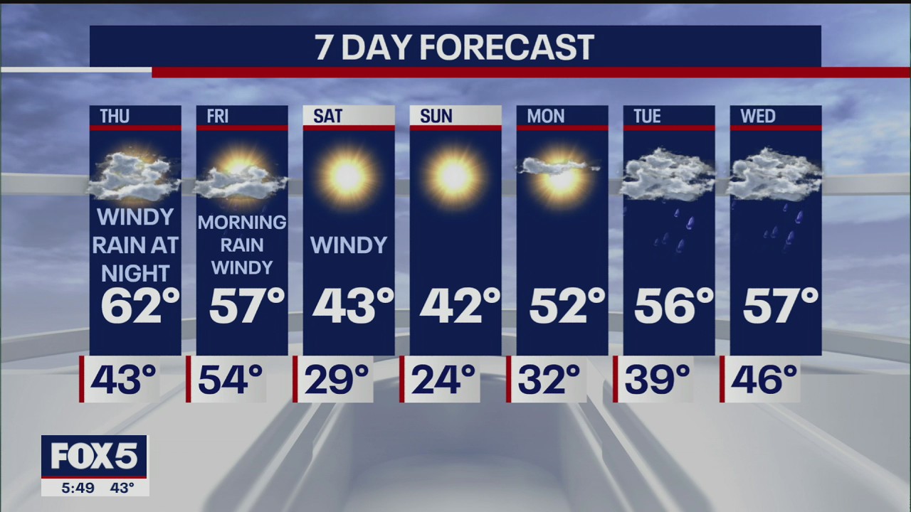 Weather forecast