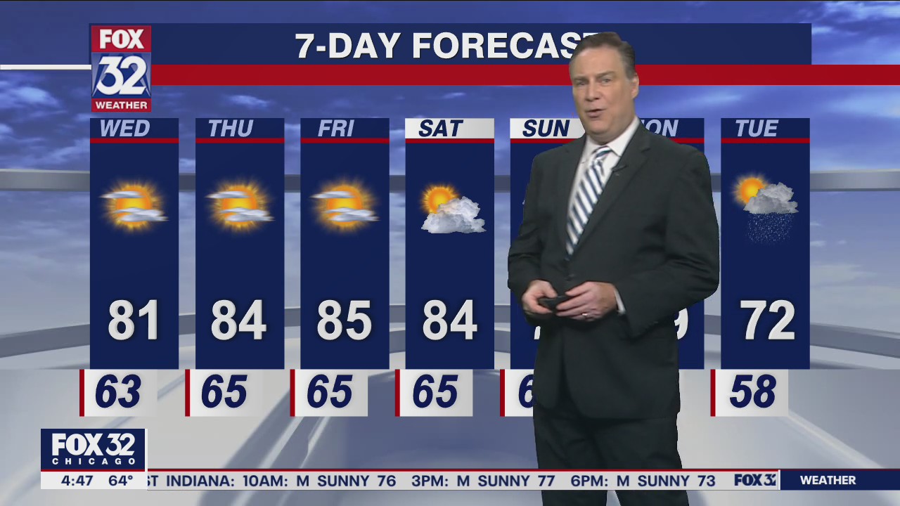 Morning forecast for Chicagoland on Sept. 7th