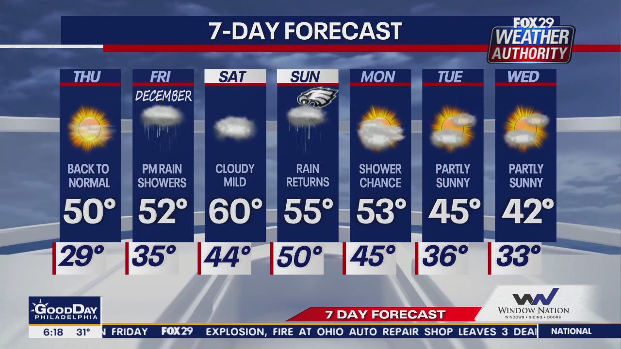 Weather Authority: Thursday morning forecast