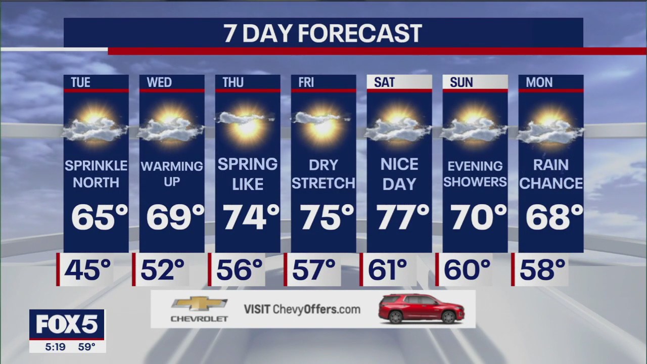 Weather forecast