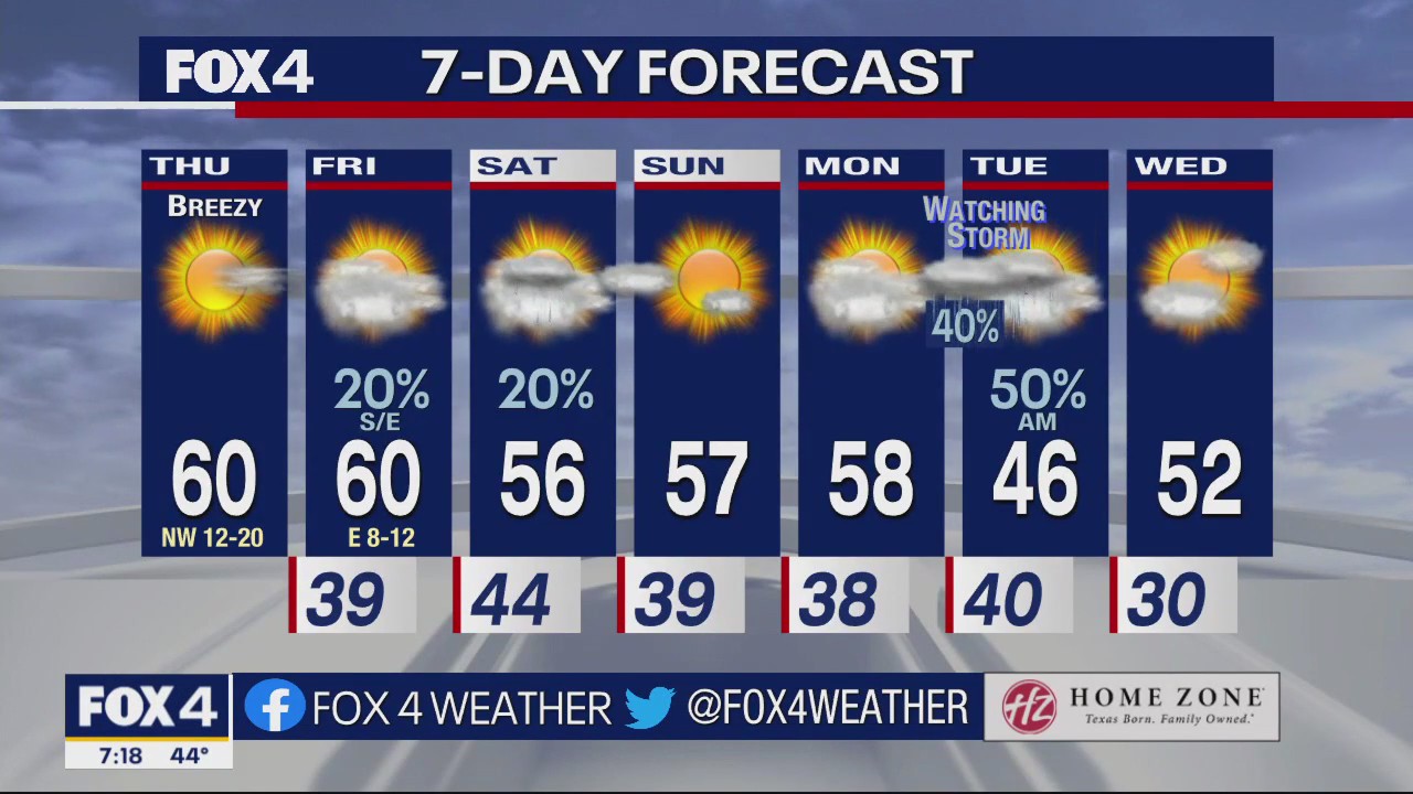 Dallas Weather: Jan. 19 morning forecast