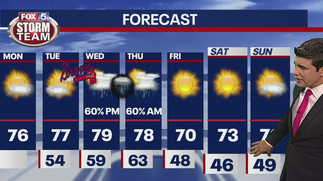 Monday Morning Forecast Update