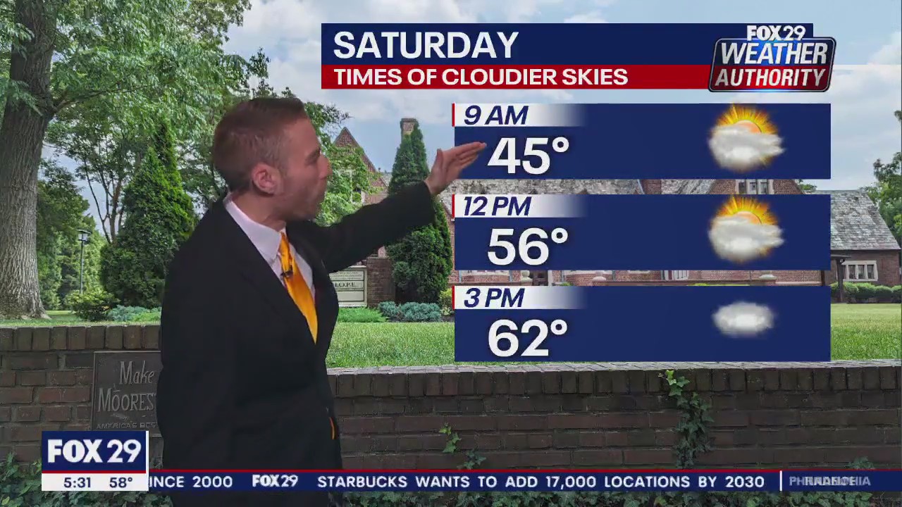 Weather Authority: 5 p.m. Friday forecast