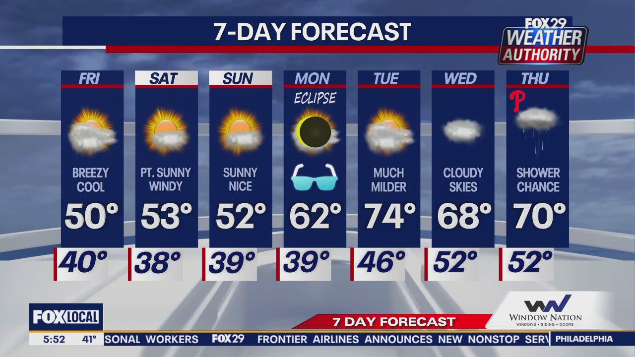 Weather Authority: Friday morning update
