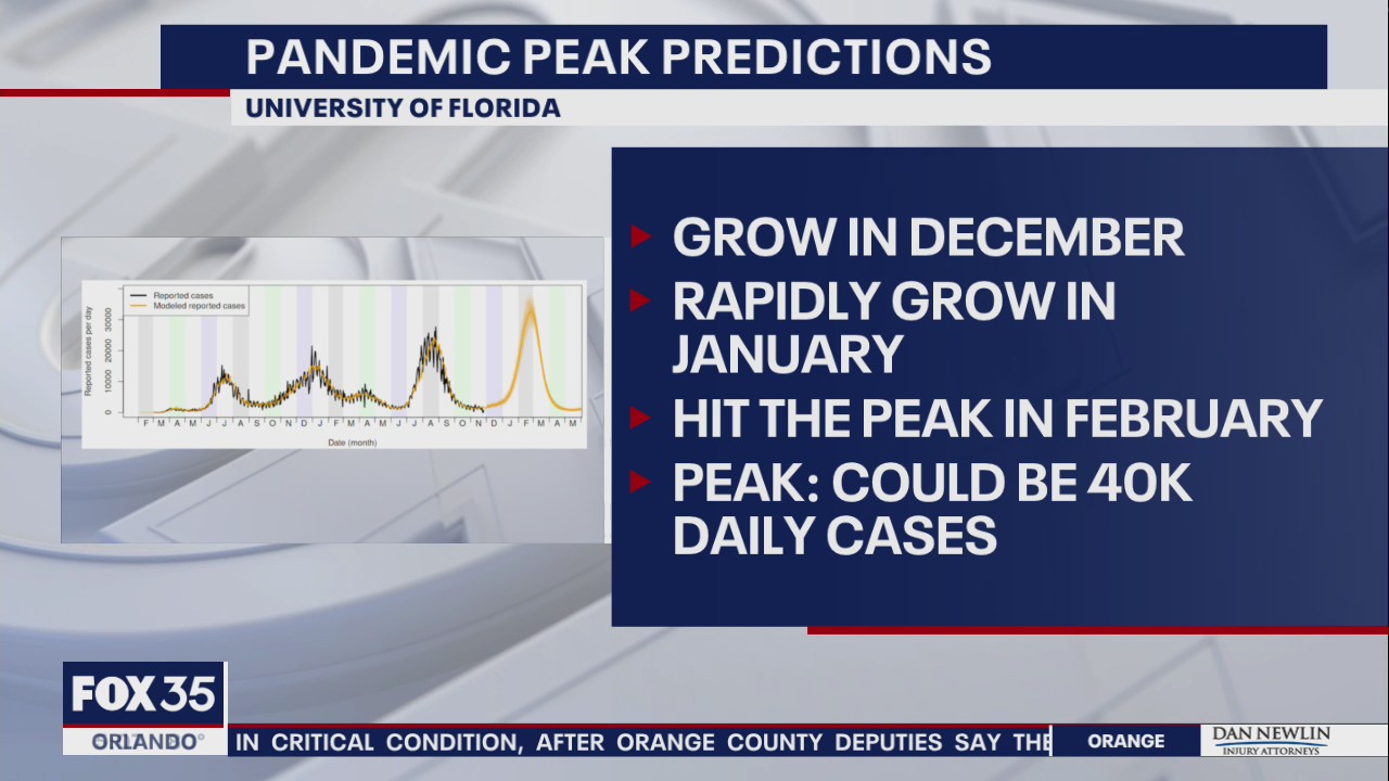 New study predicts peak of latest COVID wave
