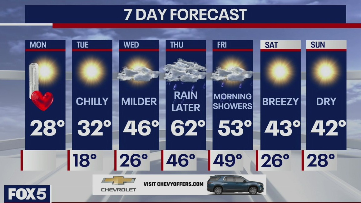 Weather Forecast