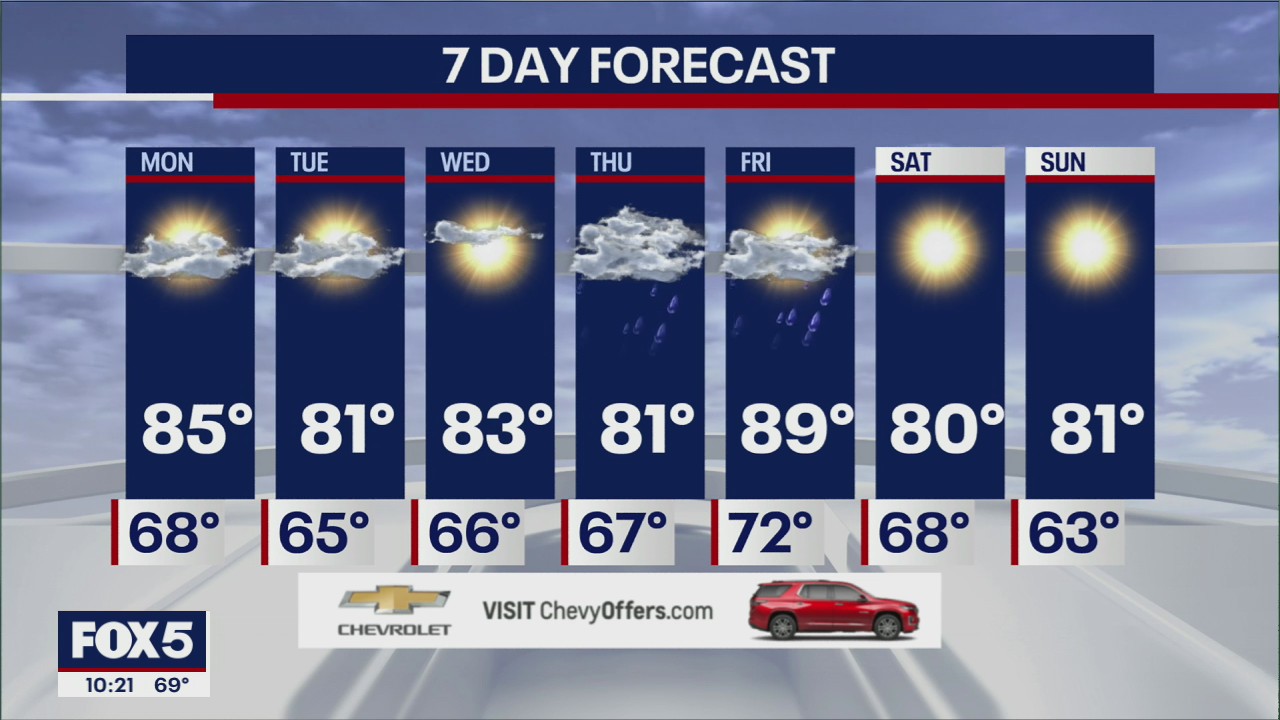 Weather forecast