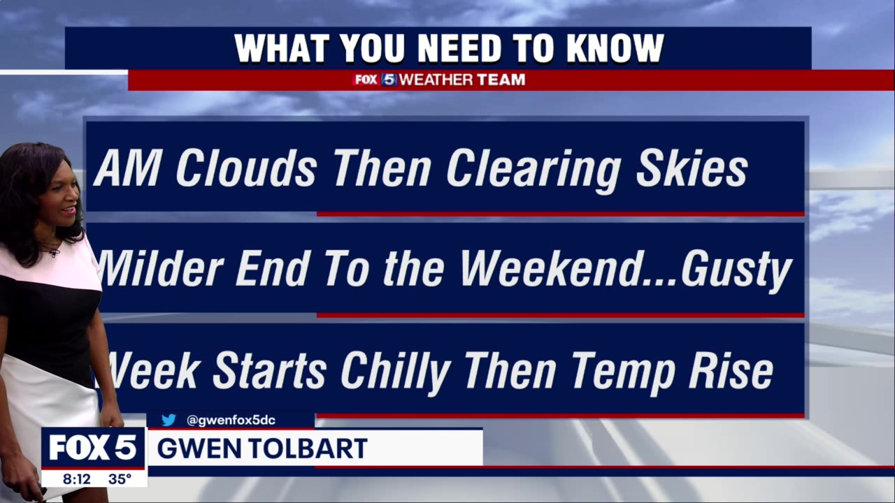 FOX 5 Weather forecast for Sunday, February 27