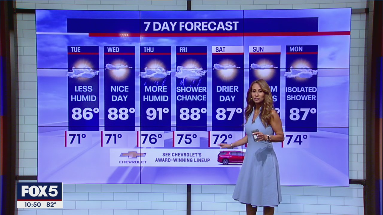 Weather Forecast