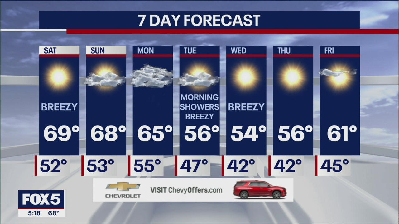 Weather forecast
