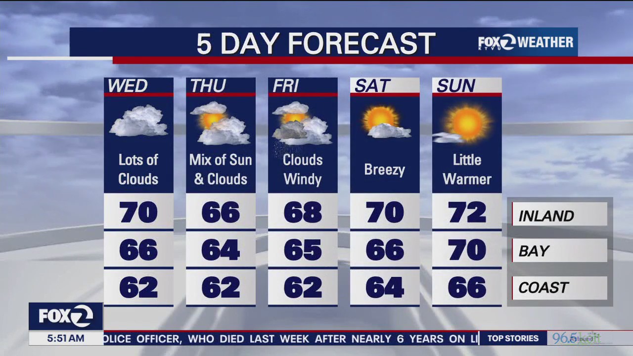 Cool and cloudy start to Wednesday