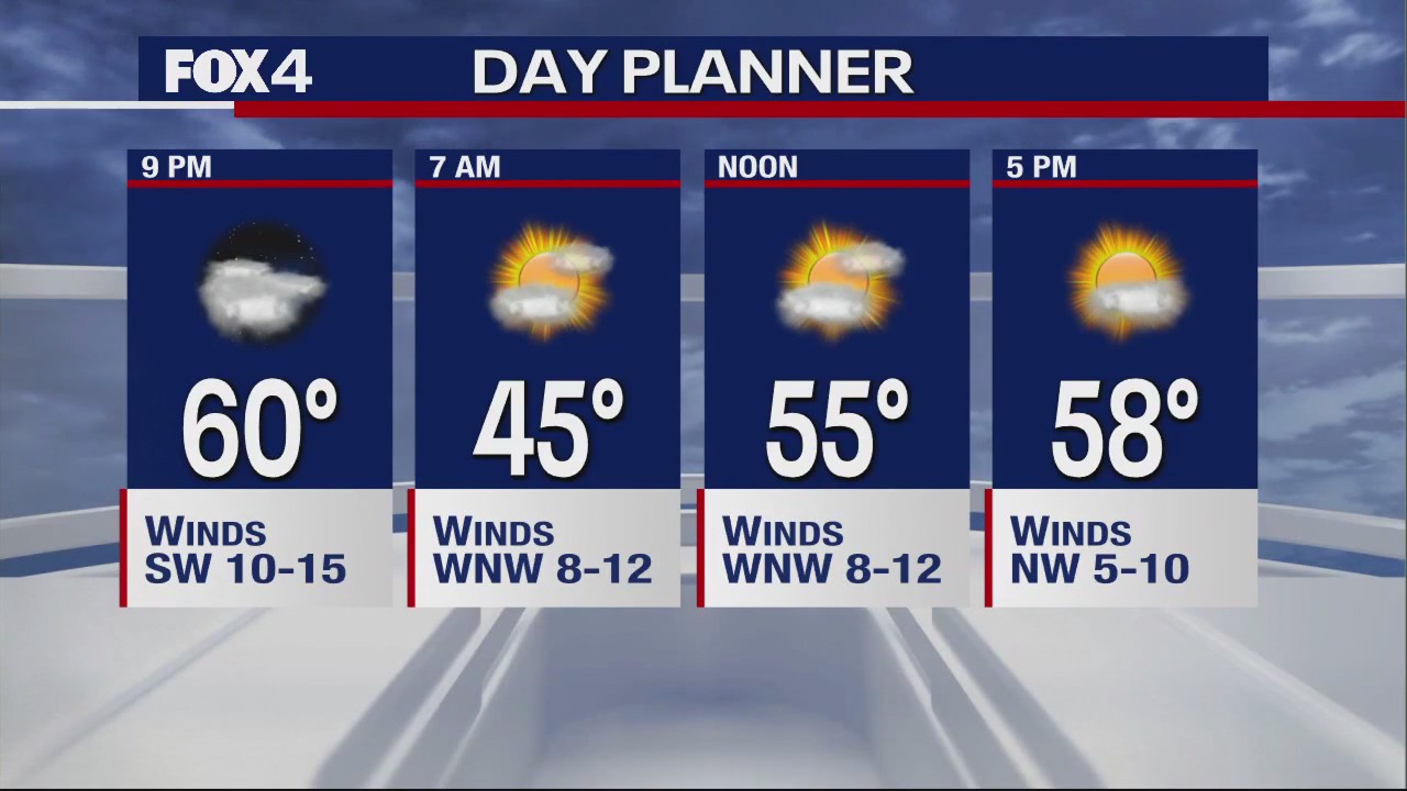 November 30th Evening Forecast