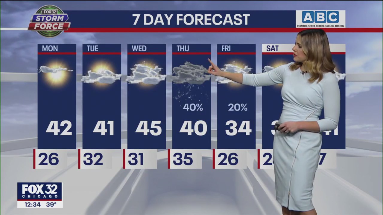 Afternoon forecast for Chicagoland on Jan. 9th
