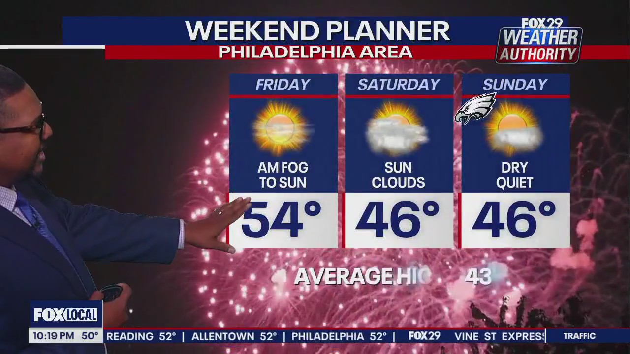 Weather Authority: 10 p.m. Thursday forecast