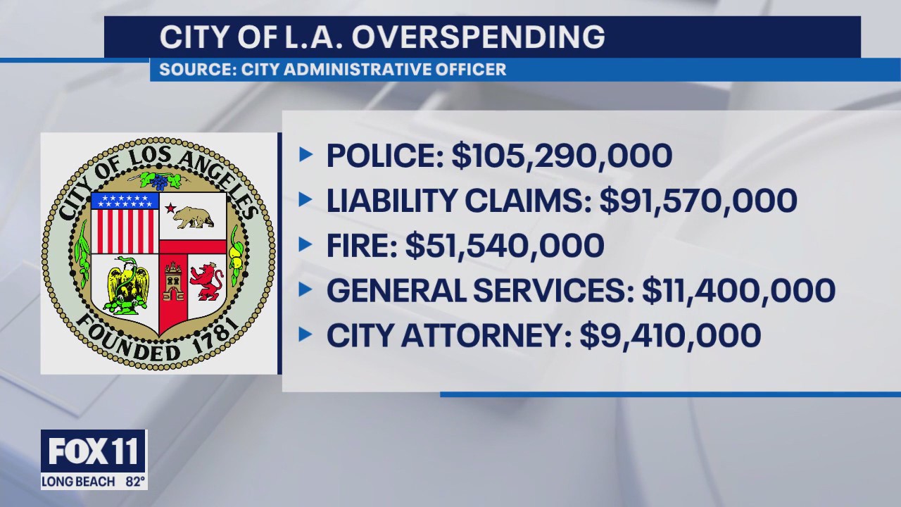 City controller sounds alarm on LA budget deficit