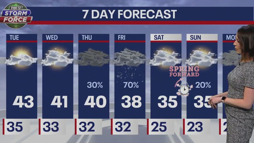 Chicago weather: Evening forecast for March 6
