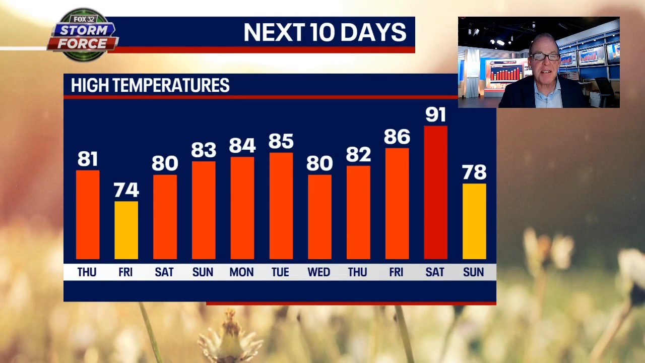 Tims Weather Takeaways: Chicagos summers are turning up the heat