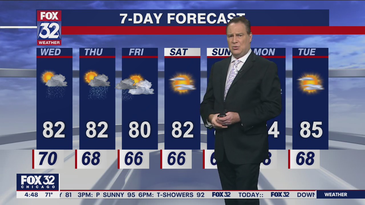 Morning forecast for Chicagoland on July 6th