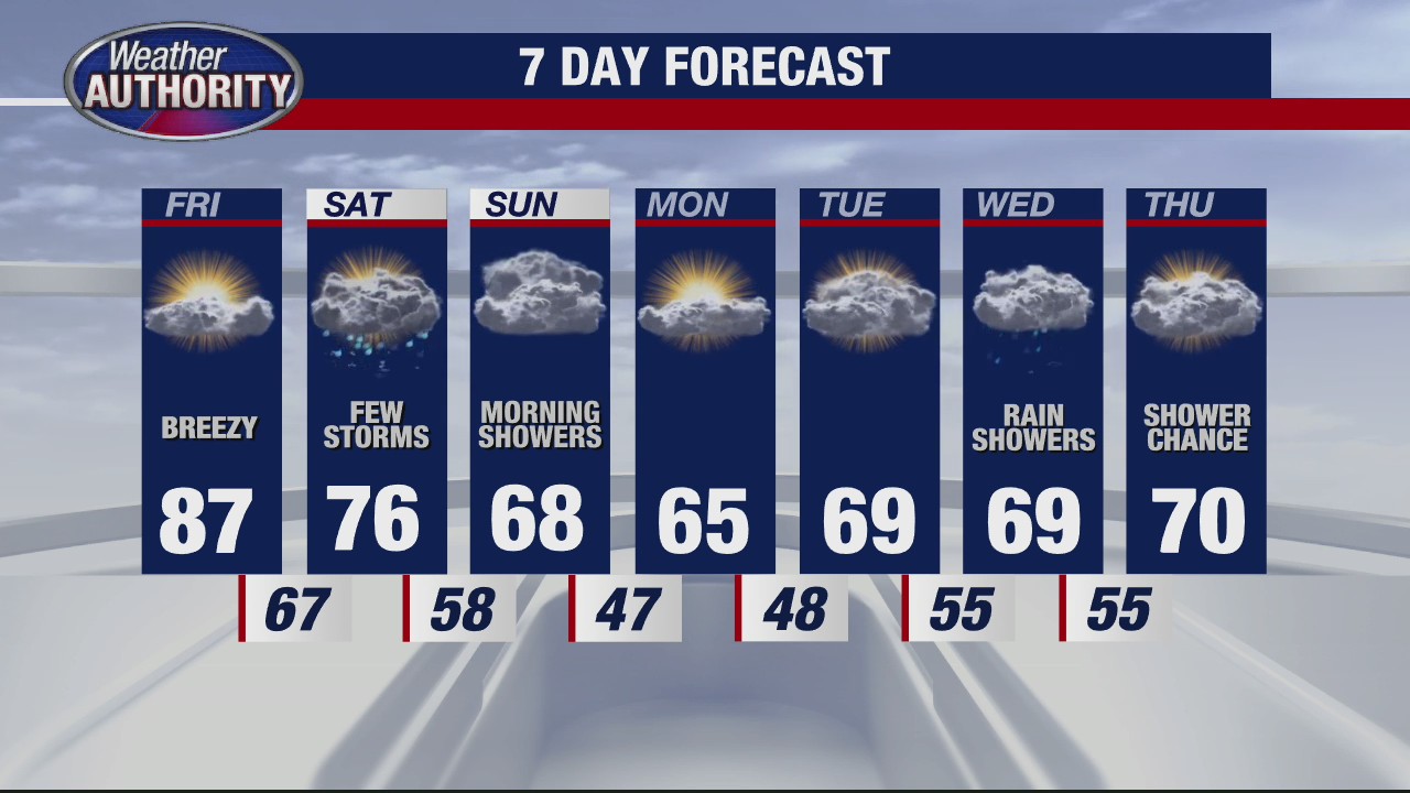 Hot for Friday - then a break