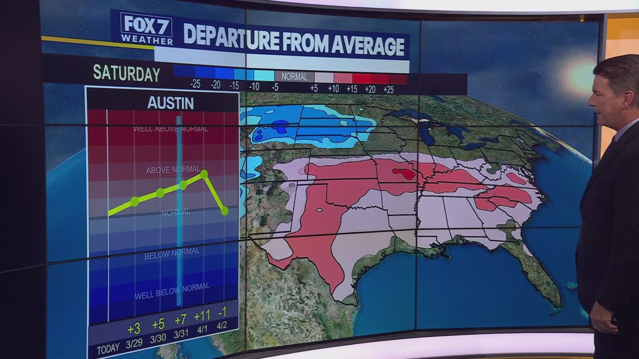 Austin weather: Warming trend through the weekend