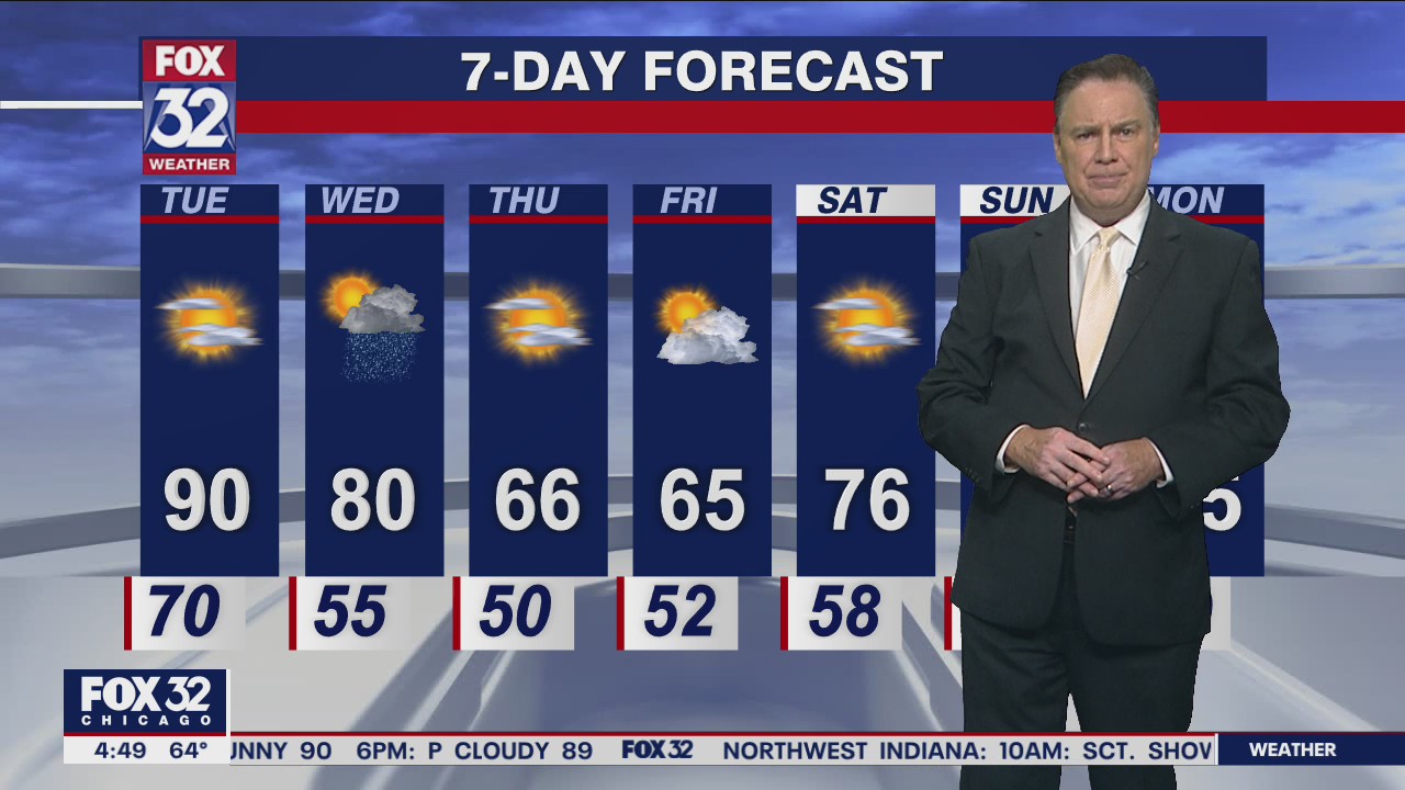 Morning forecast for Chicagoland on Sept 20th