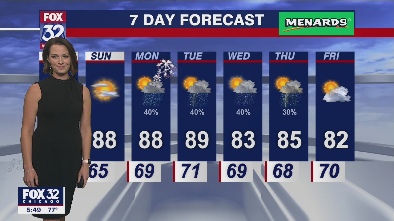Chicagoland weather: 6 p.m. forecast on July 1